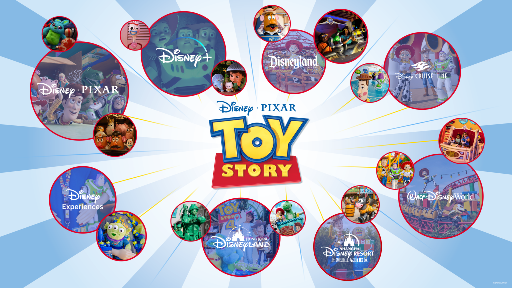 disney experiences flywheel graphic for Toy Story